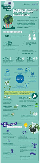 Infografic Climate Pact RO