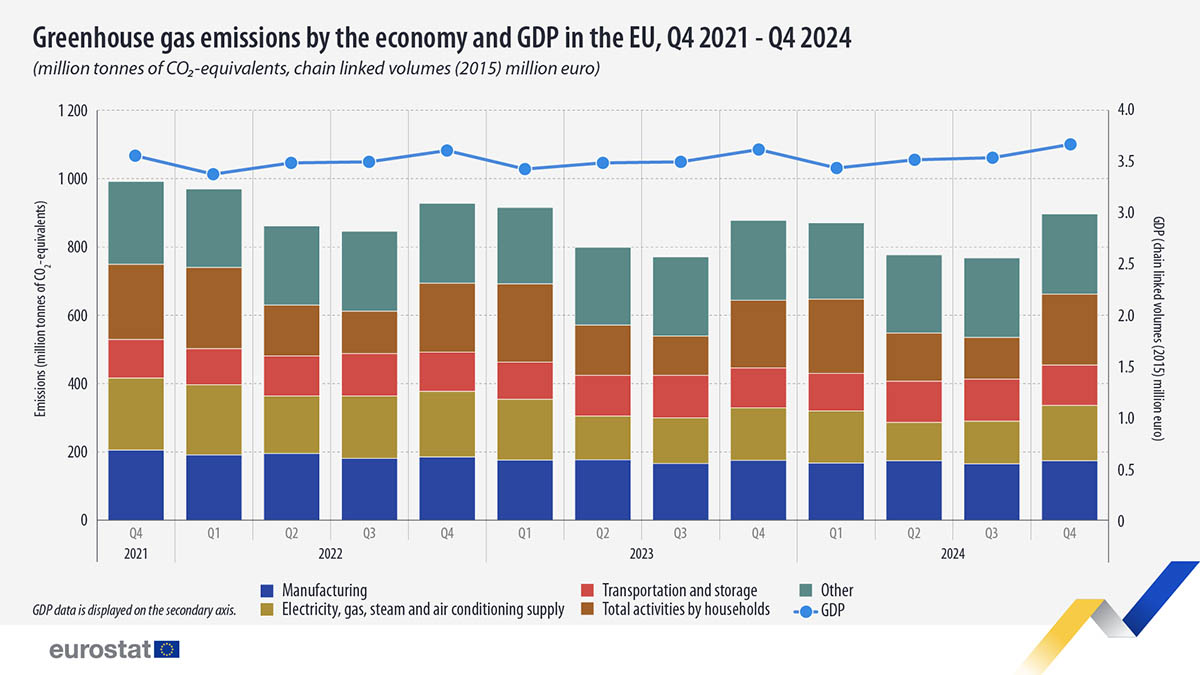 greenhouse gas emissions q4 2024 SITE