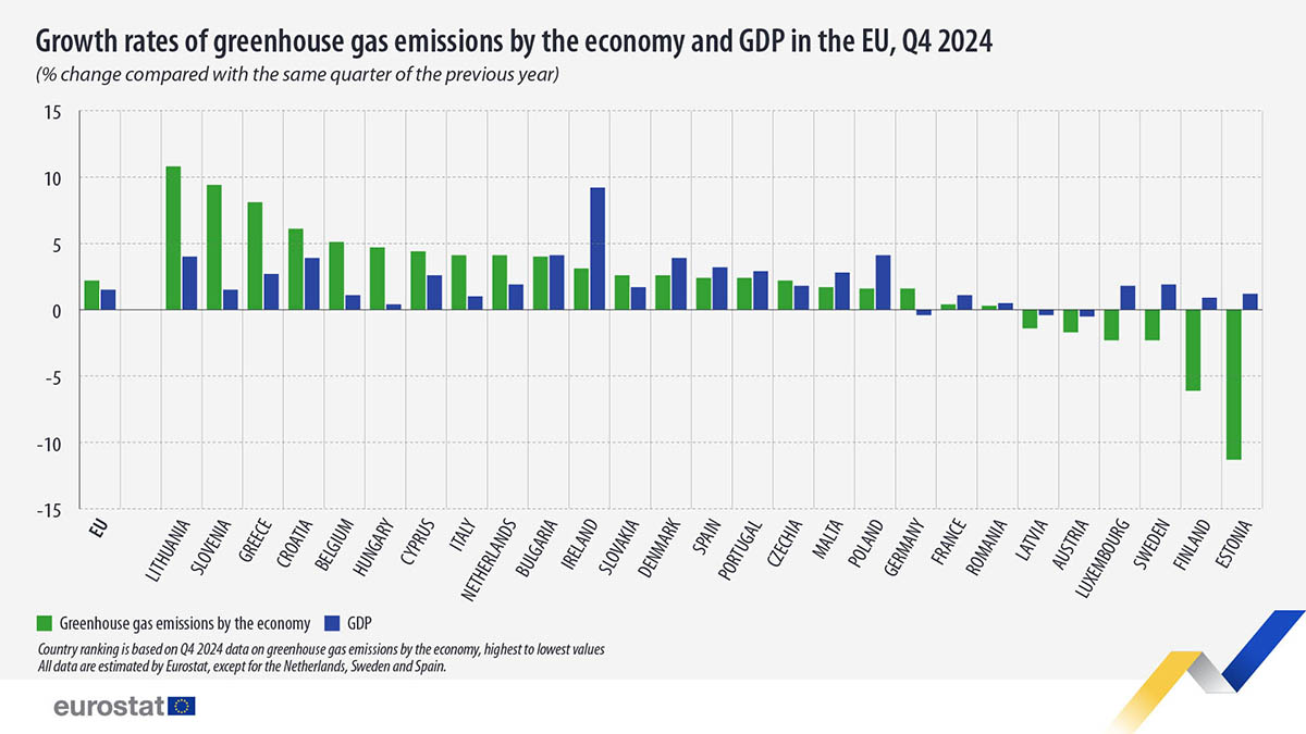 growth rates of greenhouse gas emissions SITE