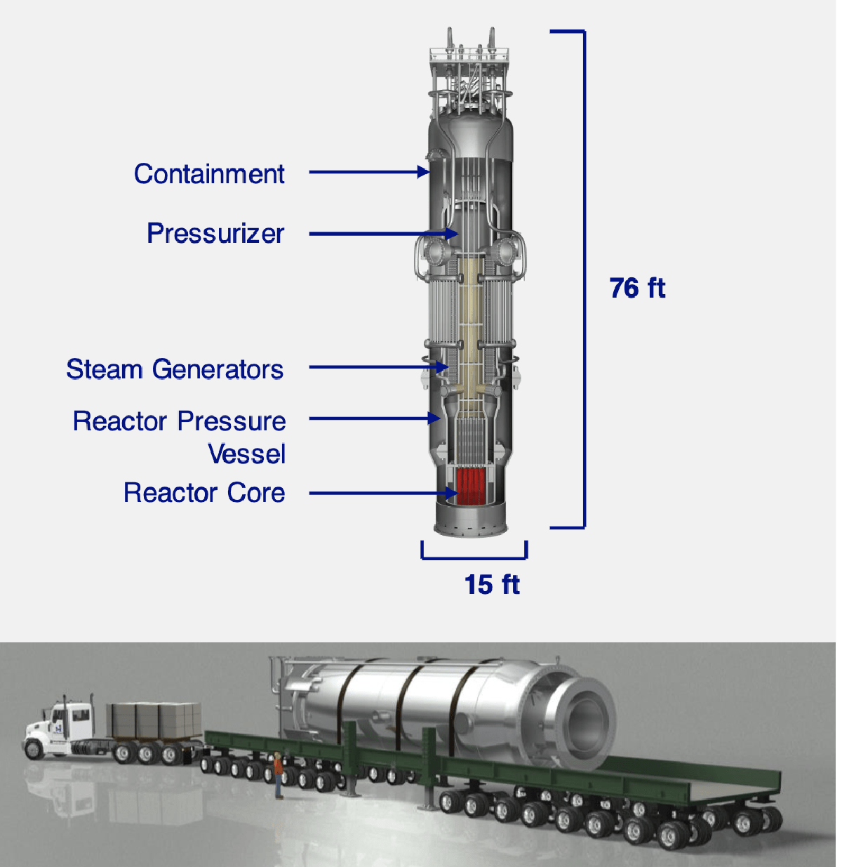 nuscale site