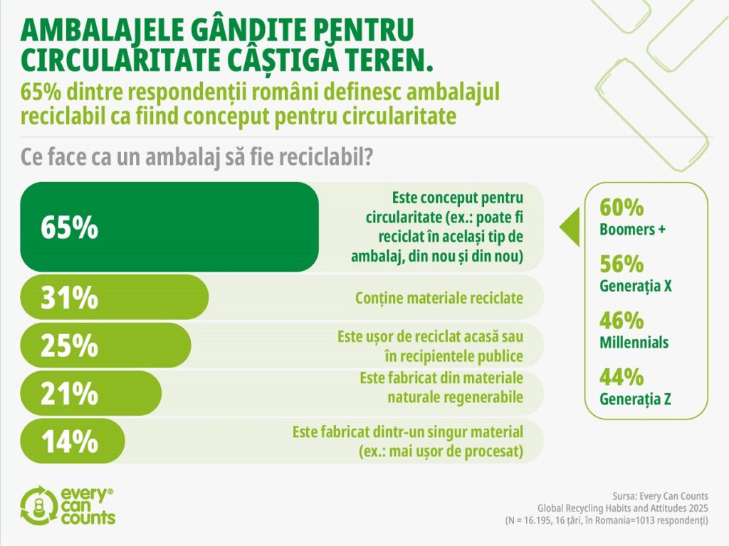 ecc grafic3