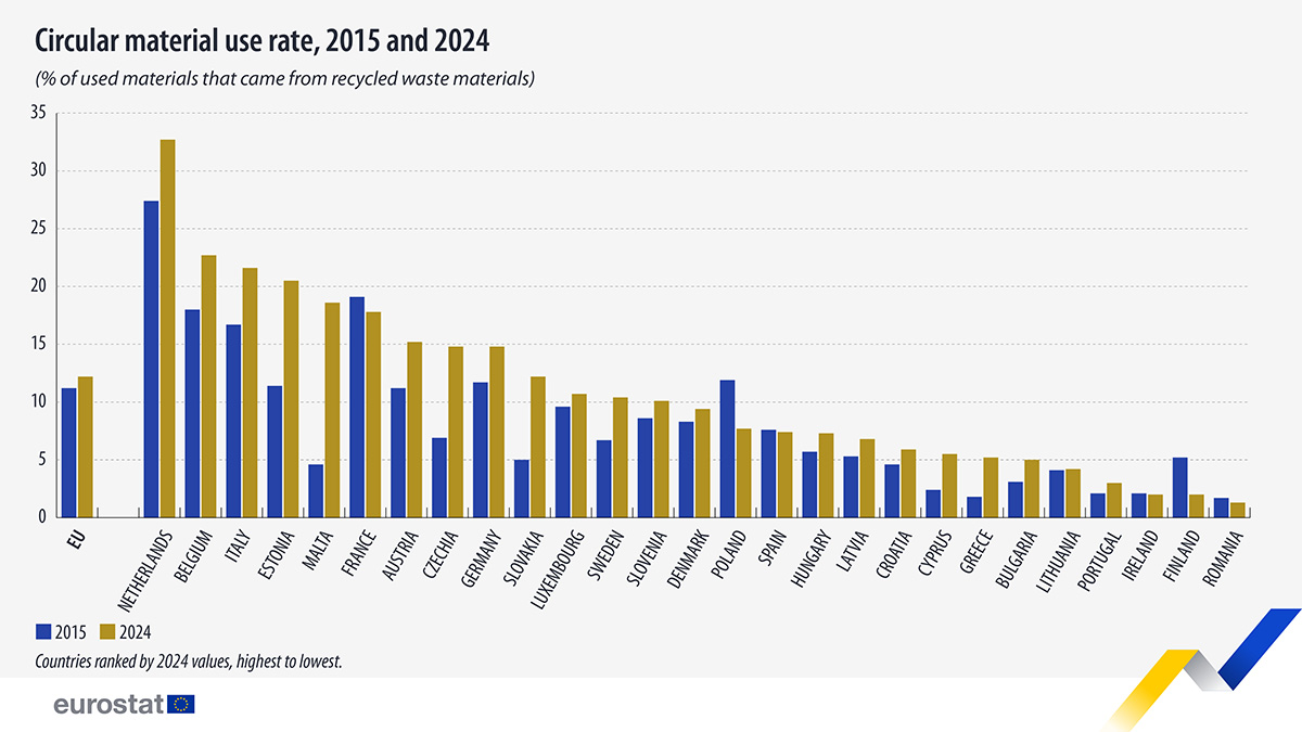 circular material use rate eu 2024 site