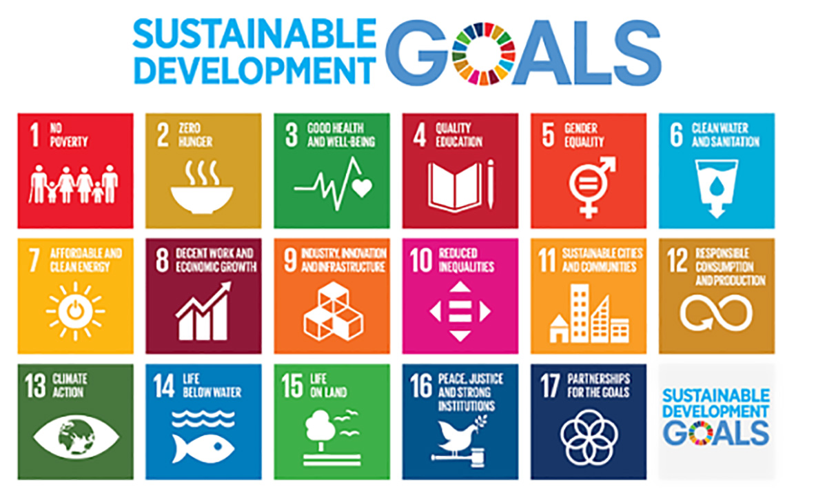 2. Agenda 2030 sursa European Comisiion SITE