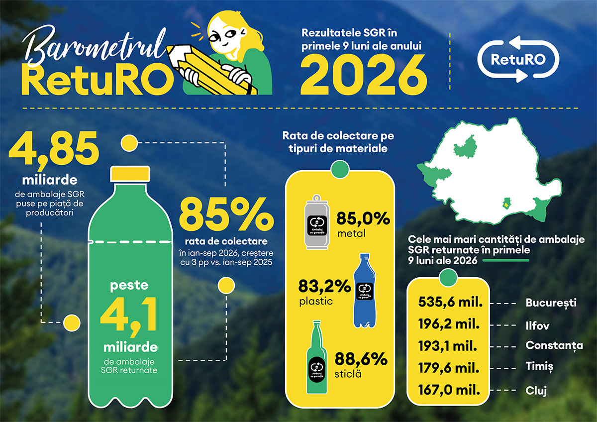 Infografic Barometrul RetuRO 9 luni 2026 01site