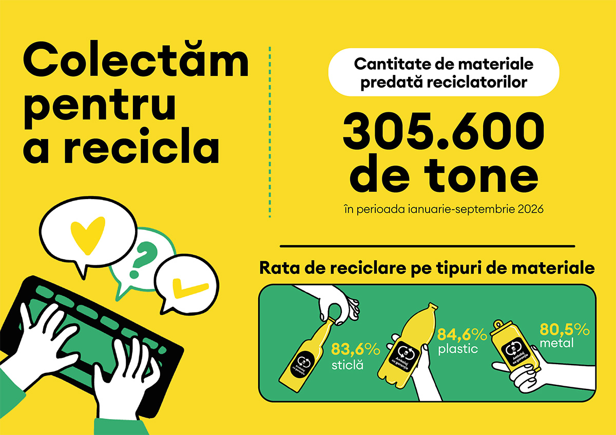 Infografic Barometrul RetuRO 9 luni 2026 03 site